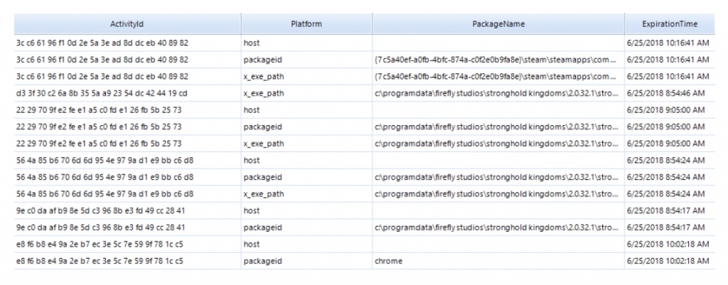 How To Analyze Windows 10 Timeline With Belkasoft Evidence Center ...