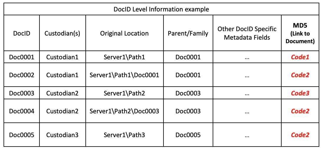 What Changes Do We Need To See In eDiscovery? Part III - Forensic Focus