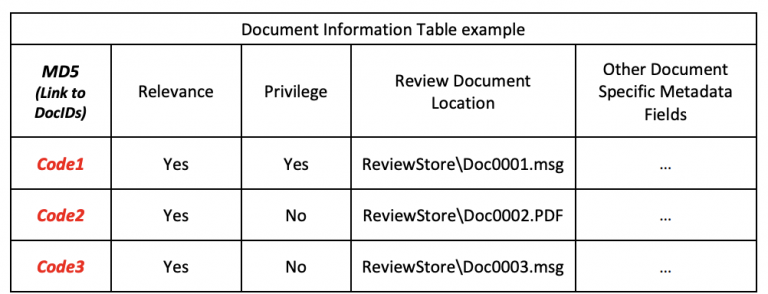 What Changes Do We Need To See In EDiscovery? Part III - Forensic Focus