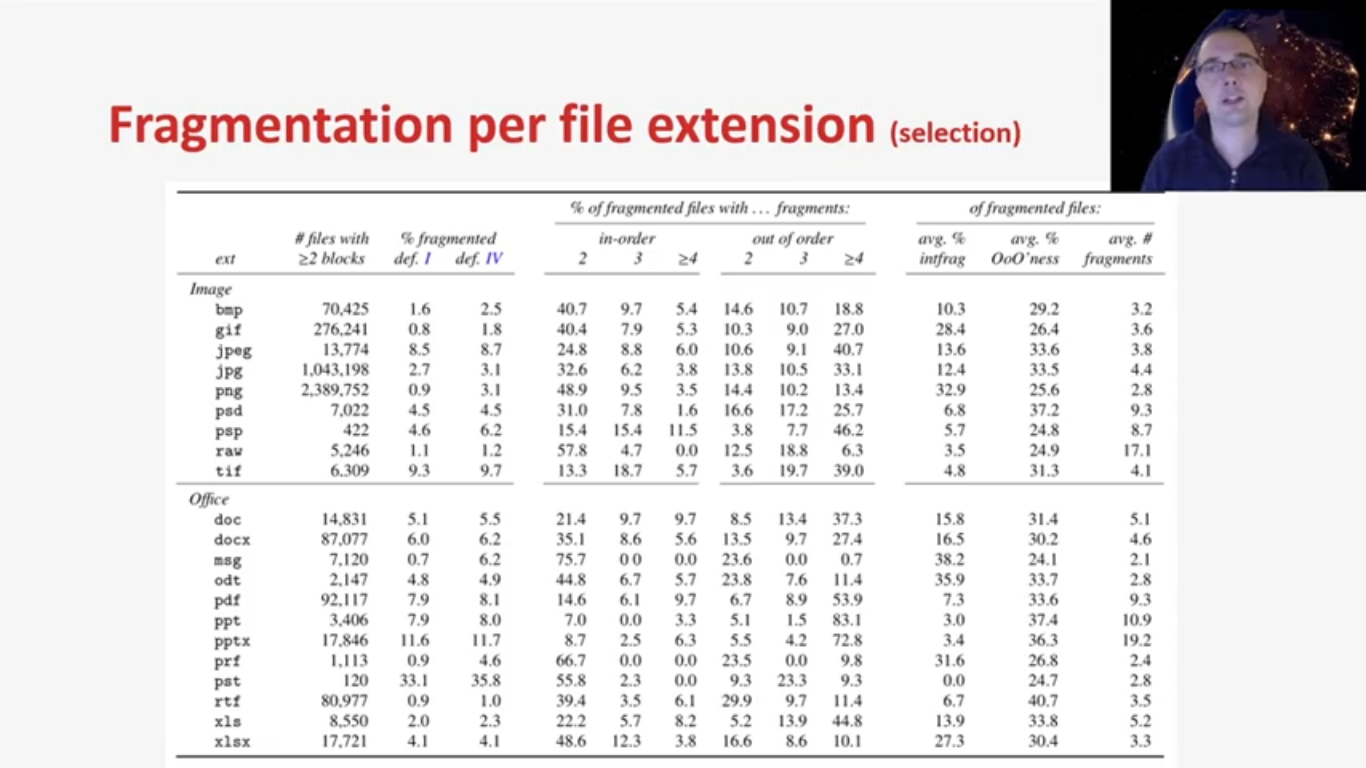 A Contemporary Investigation Of NTFS File Fragmentation - Forensic Focus