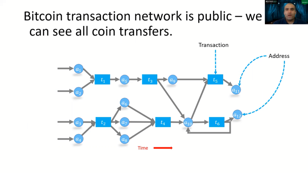 Short Bitcoin Heist: Topological Data Analysis For Ransomware ...