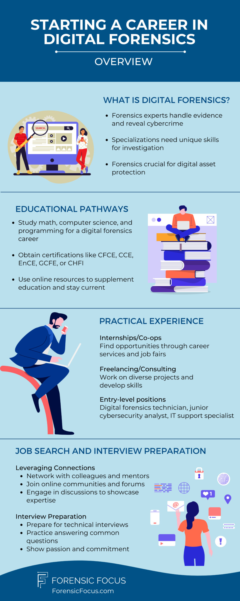 How To Start A Career In Digital Forensics - Forensic Focus